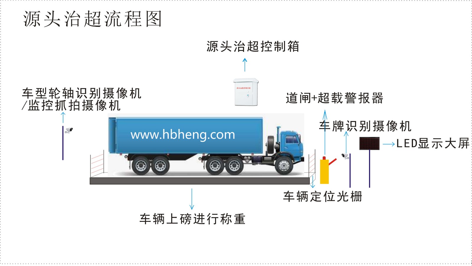 治超流程图.jpg